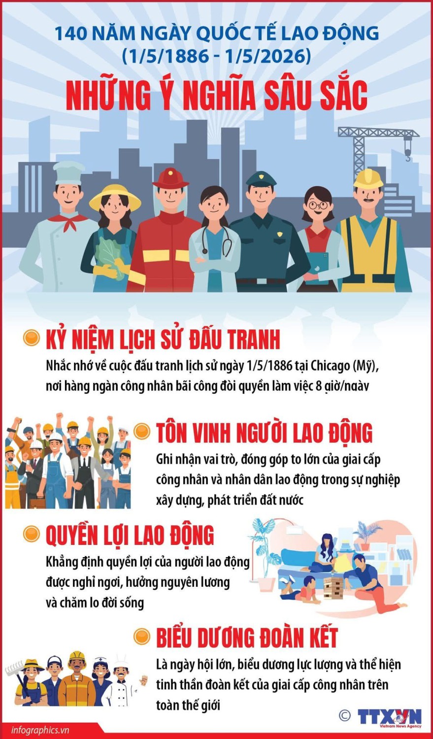 140 NĂM NGÀY QUỐC TẾ LAO ĐỘNG