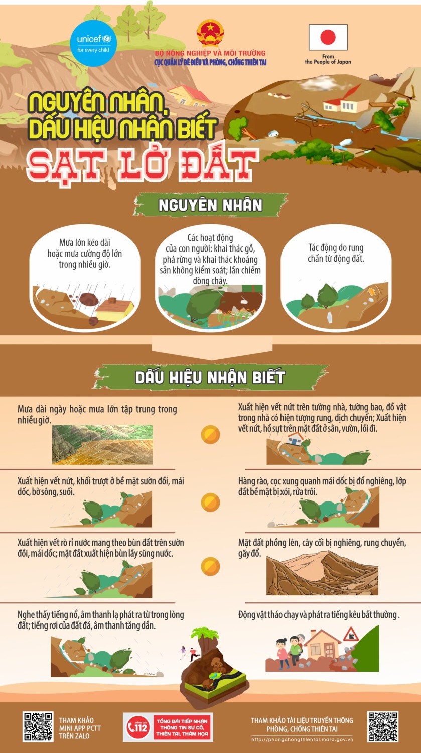 ⛈️⚠️ CẢNH BÁO LŨ QUÉT, SẠT LỞ ĐẤT TRÊN ĐỊA BÀN TỈNH ĐIỆN BIÊN ⚠️⛰️