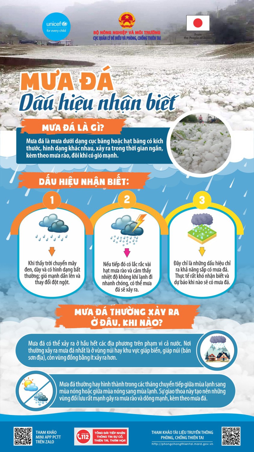 ⛈️ CẢNH BÁO MƯA DÔNG, LỐC, SÉT, MƯA ĐÁ