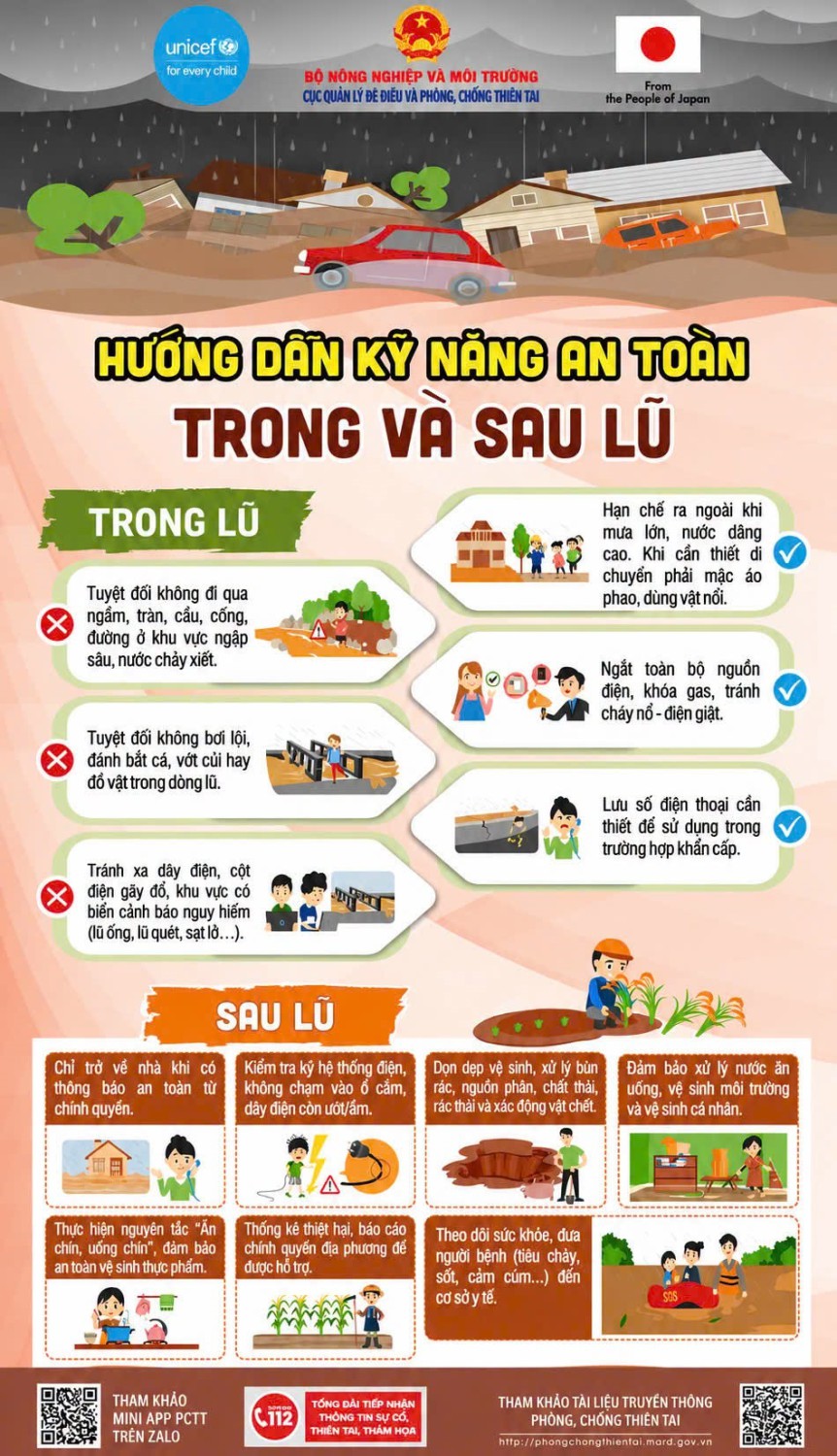 🌧️ CHỦ ĐỘNG PHÒNG, CHỐNG MƯA LŨ, SẠT LỞ ĐẤT – BẢO...