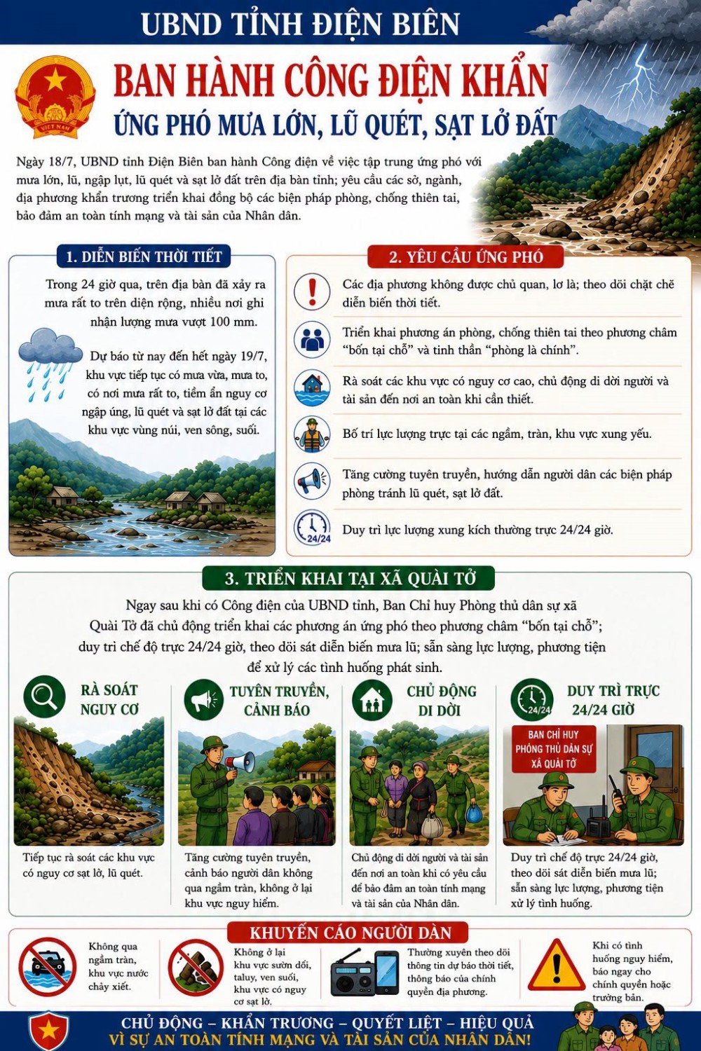 📢 UBND tỉnh Điện Biên ban hành Công điện khẩn ứng...