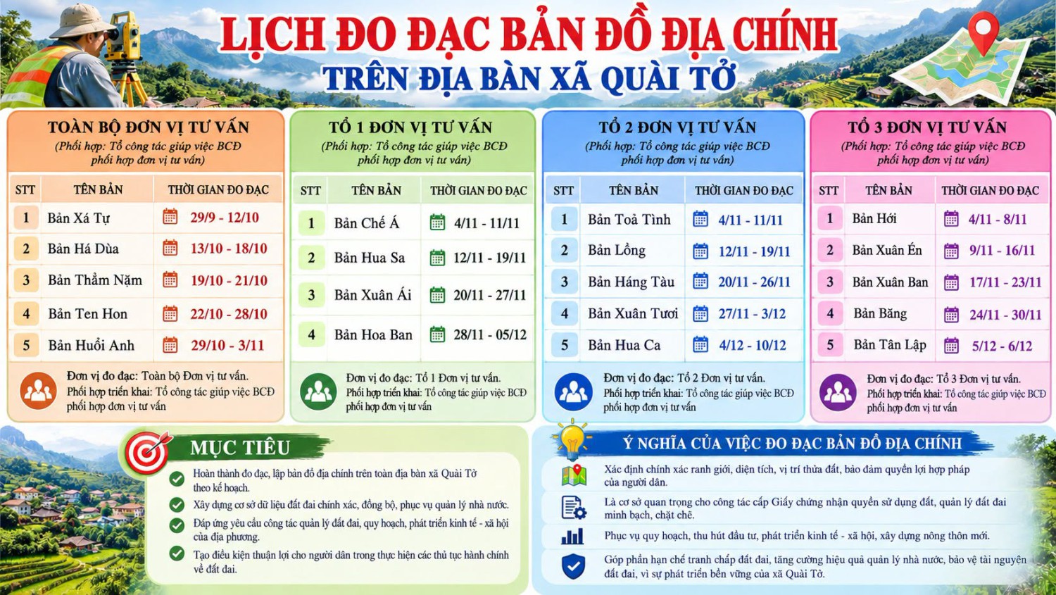 🗺️📍 LỊCH ĐO ĐẠC BẢN ĐỒ ĐỊA CHÍNH TRÊN ĐỊA BÀN XÃ...