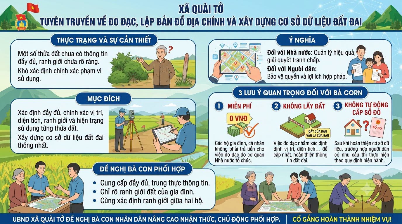 Tuyên truyền về đo đạc, lập bản đồ địa chính và...
